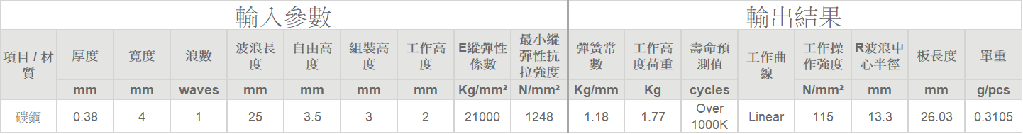 直線型波形彈簧